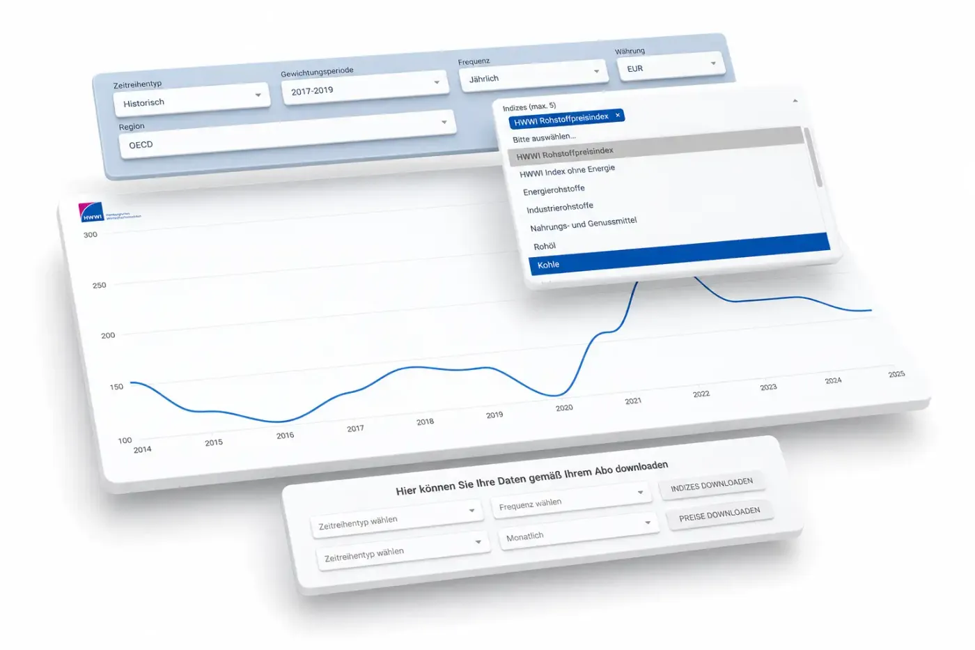 Analytics-Dashboard – UI/UX Design von WebRockets